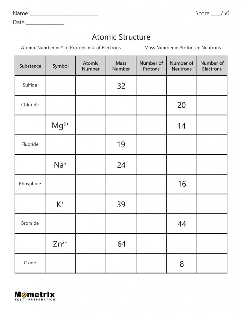 11 Worksheets For Exploring The Fundamentals Of Atomic Structure The Teach Simple Blog