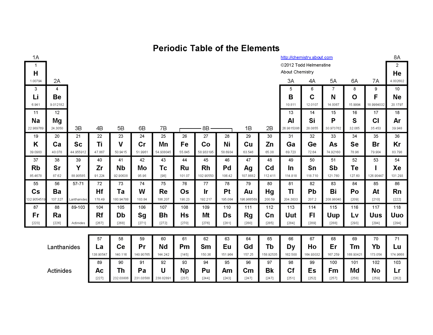 periodic table of elements worksheet