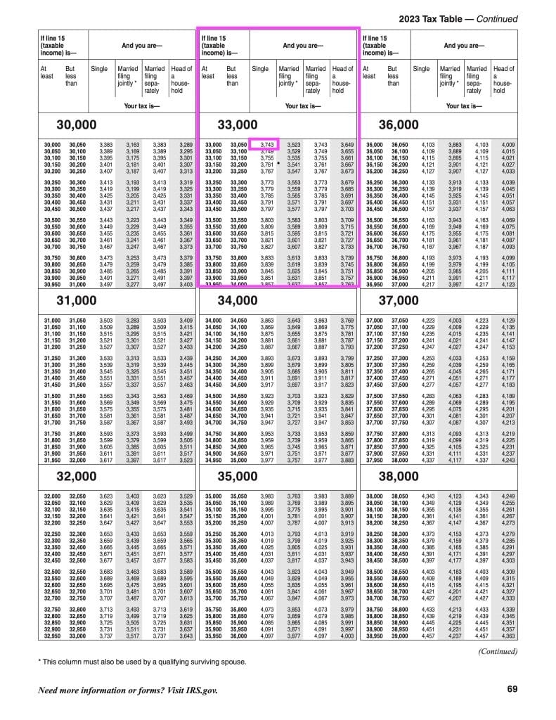 tax computation worksheet 2024