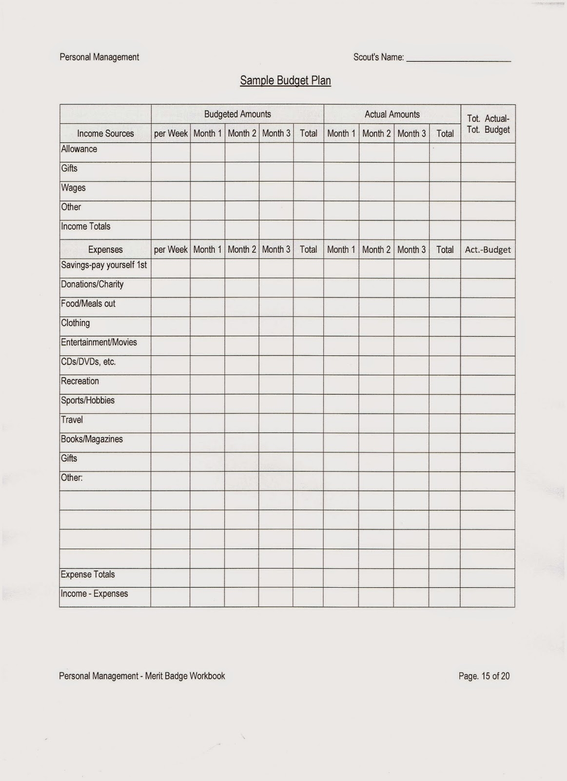 Centerville Scouts 557 Three Merit Badges Requiring 3 Months Of Worksheets Library