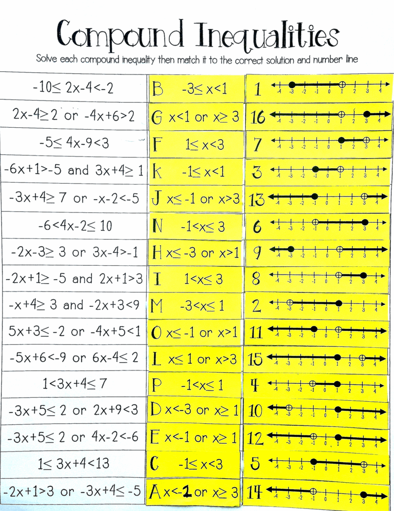 Compound Inequalities