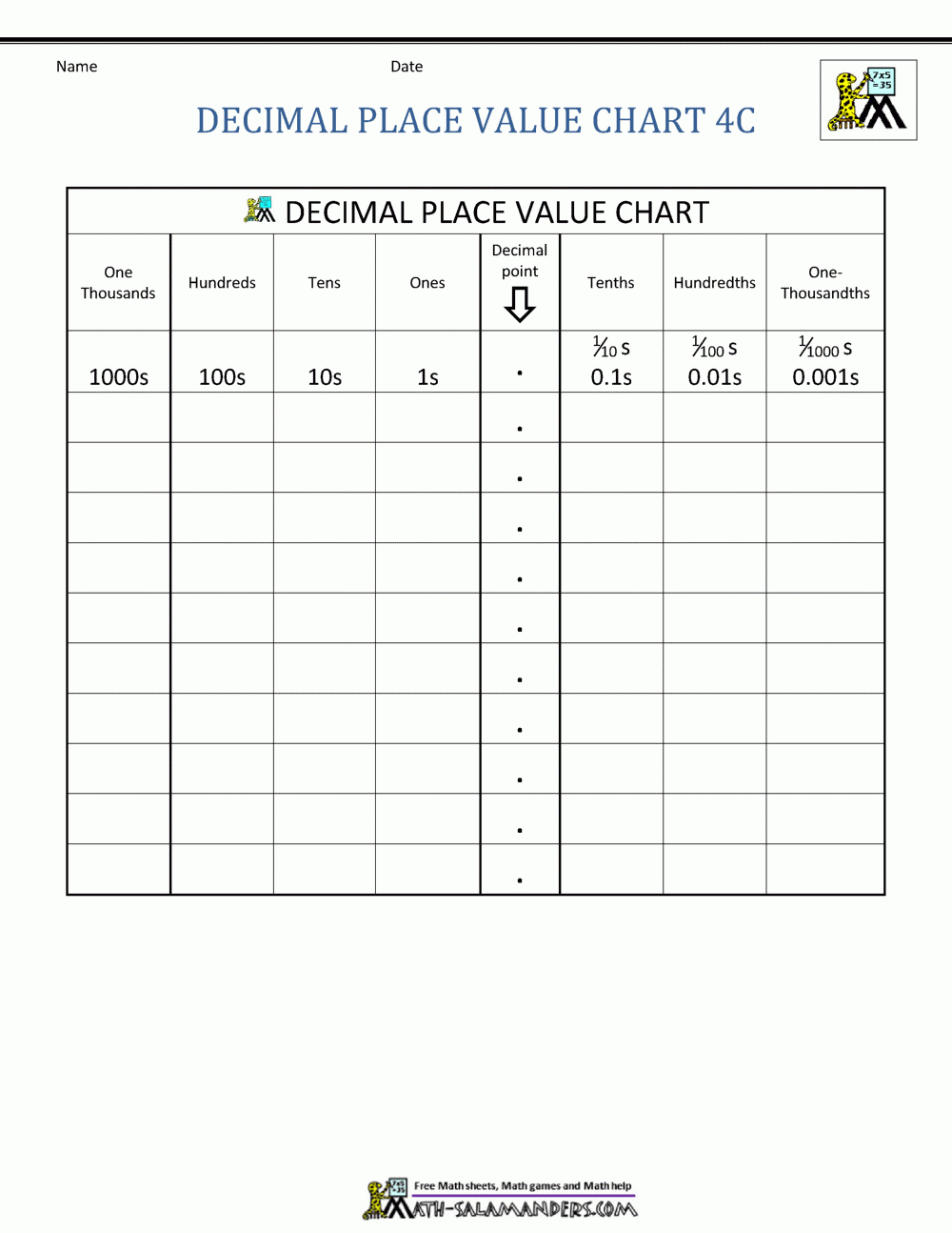 Decimal Place Value Chart