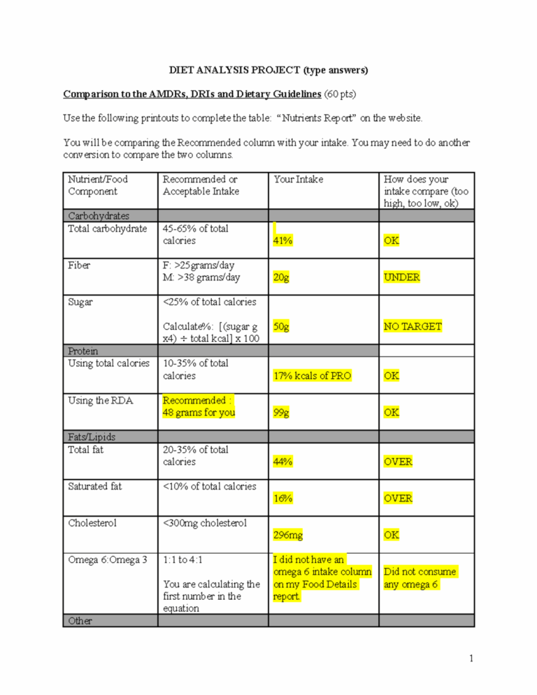 Dietary Analysis DIET ANALYSIS PROJECT type Answers Comparison To The AMDRs DRIs And Dietary Studocu