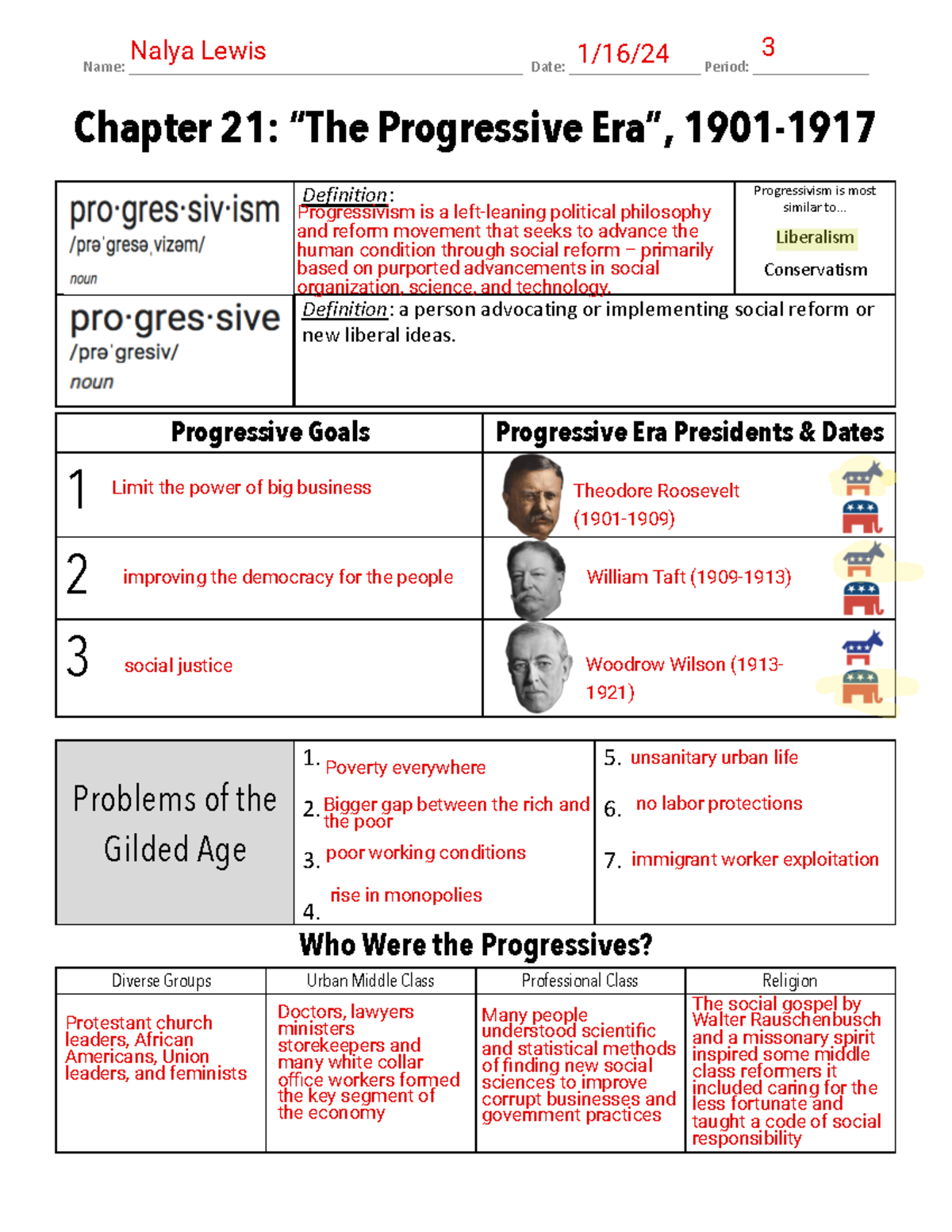 era the progressives worksheet who goals accomplishments