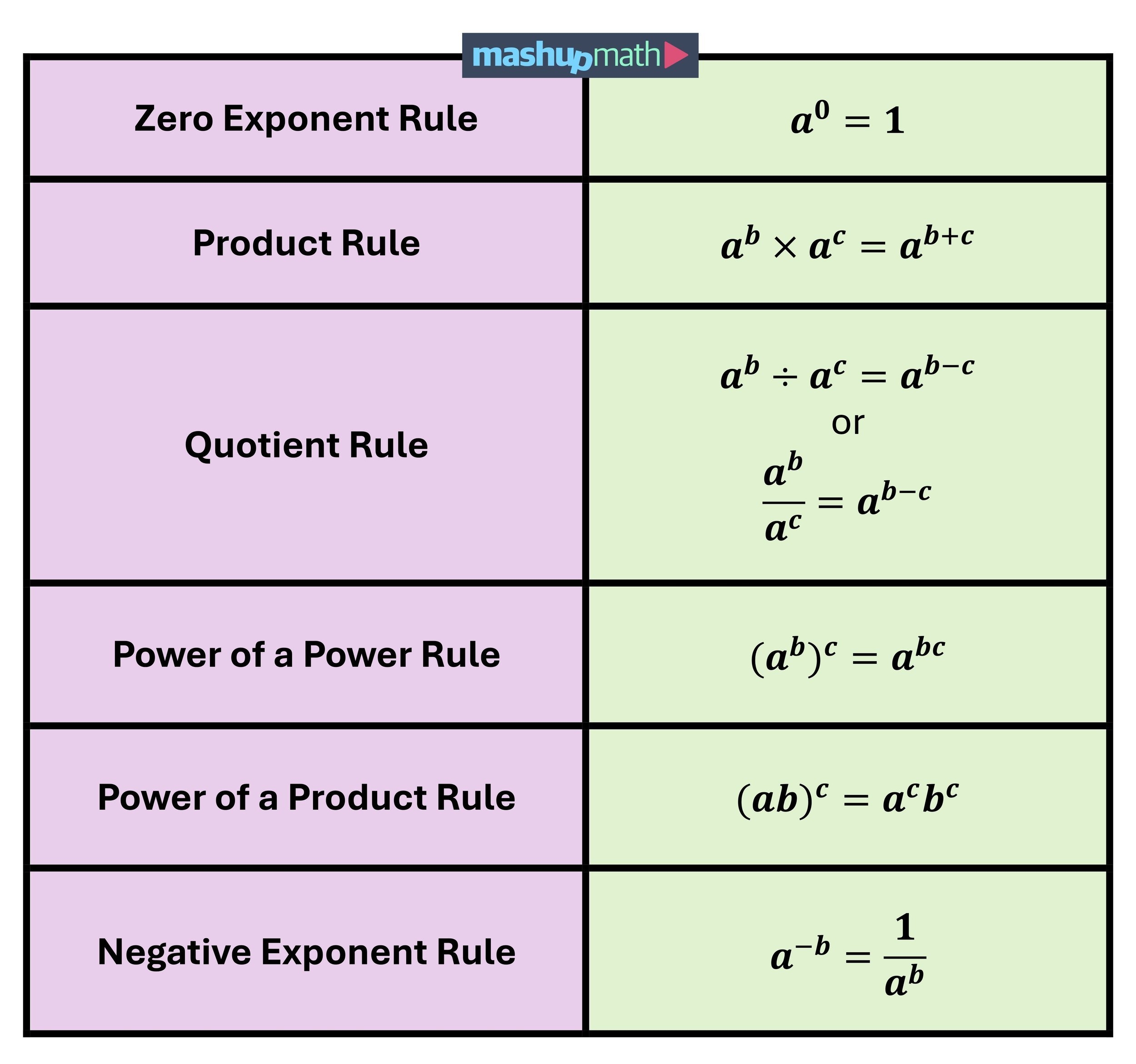 exponent rules worksheet