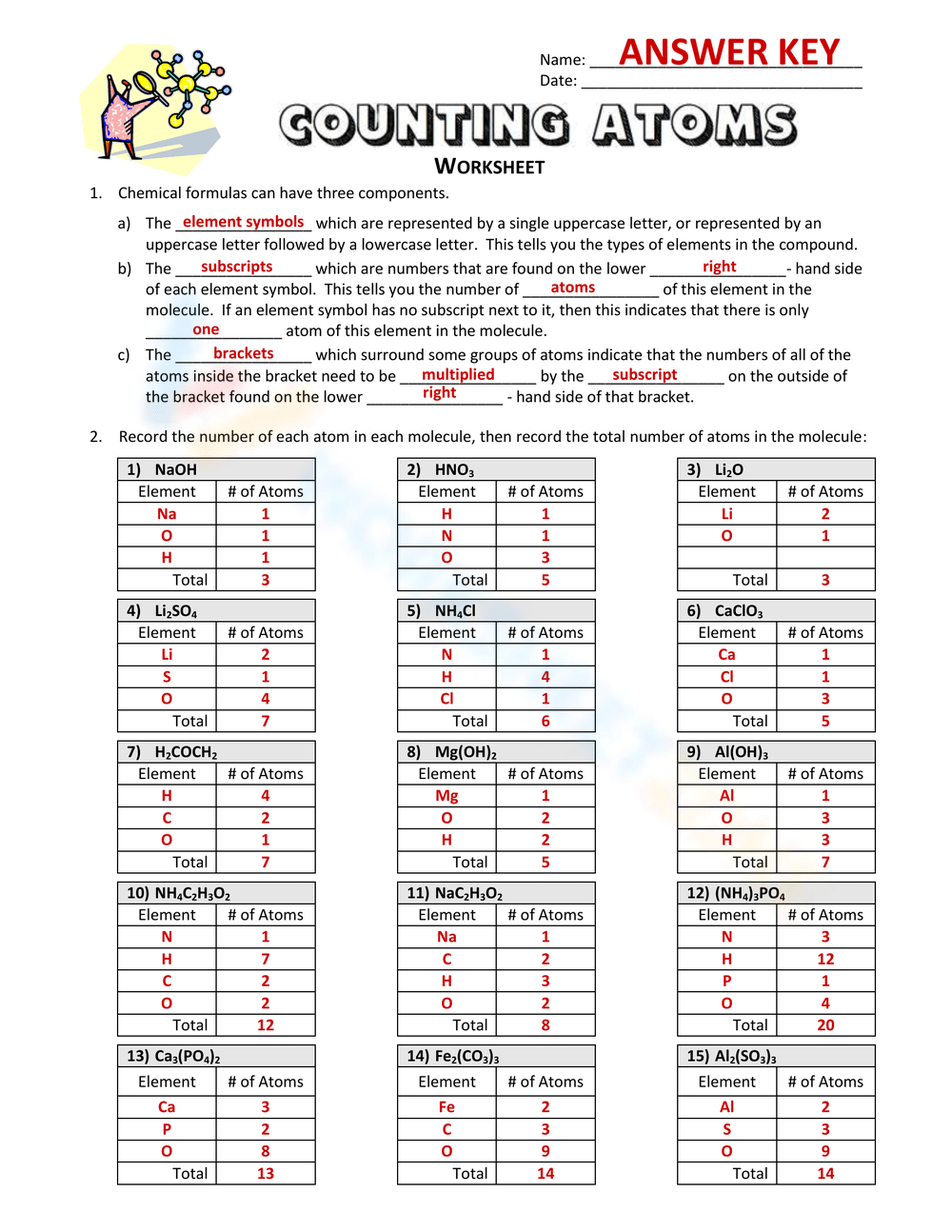 Grade 11 Counting Atoms Worksheets