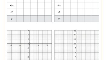 Graphs Of Quadratic Functions B Worksheet PDF Printable Algebra Worksheet