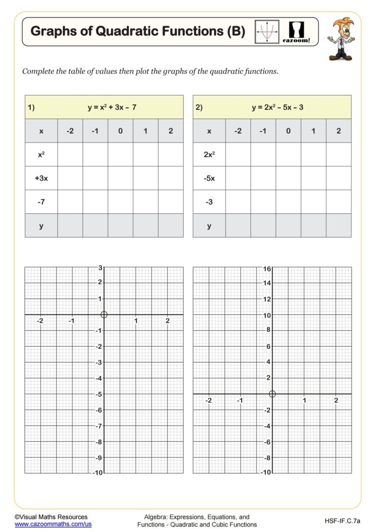 Graphs Of Quadratic Functions B Worksheet PDF Printable Algebra Worksheet