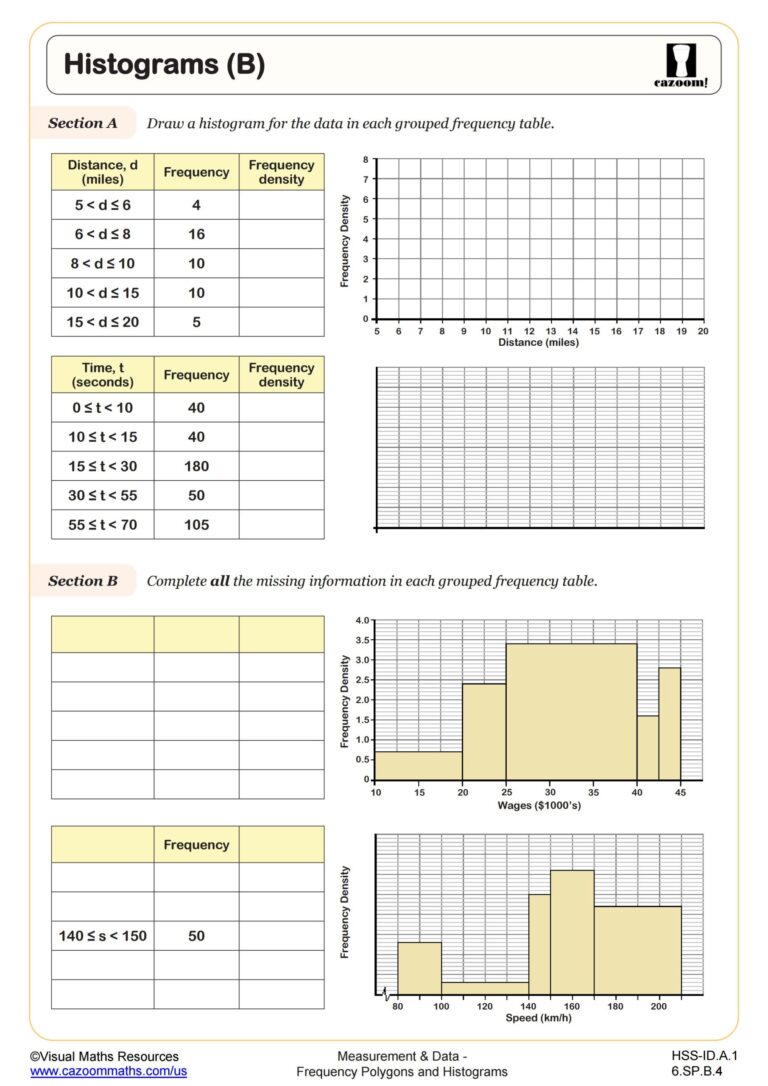 Histograms B Worksheet Fun And Engaging Algebra I PDF Worksheets