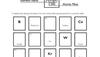 Periodic Table Worksheet