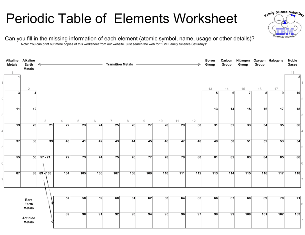 periodic table worksheet