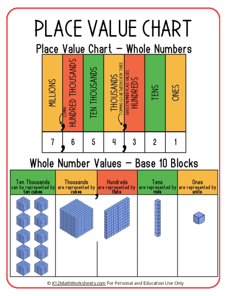 value place value worksheets