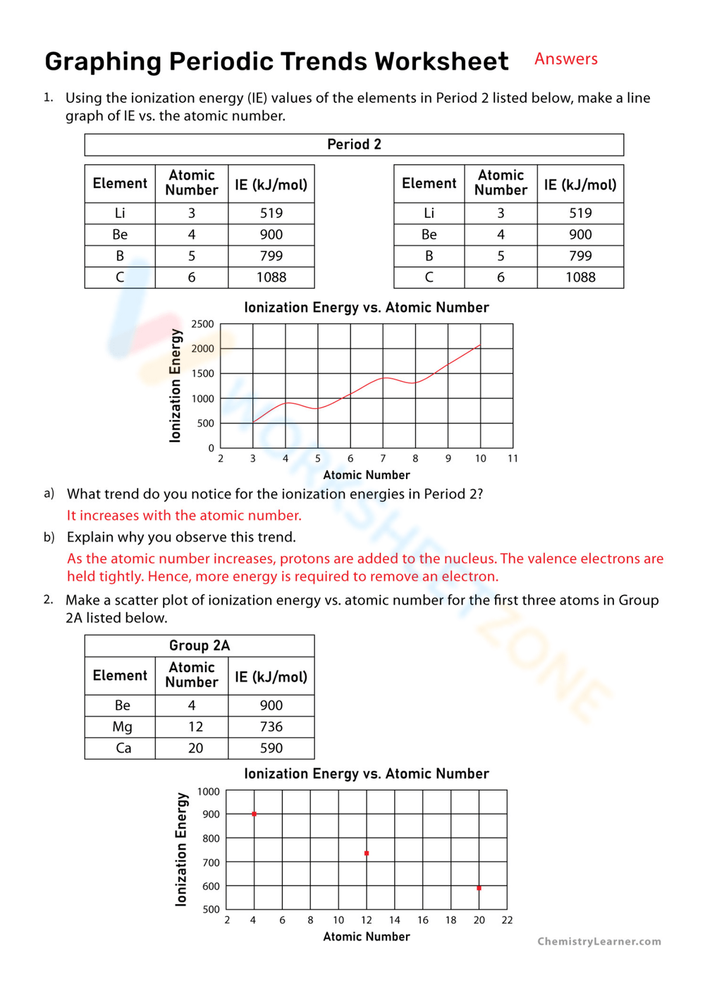 Printable Grade 8 Periodic Trends Worksheets Download