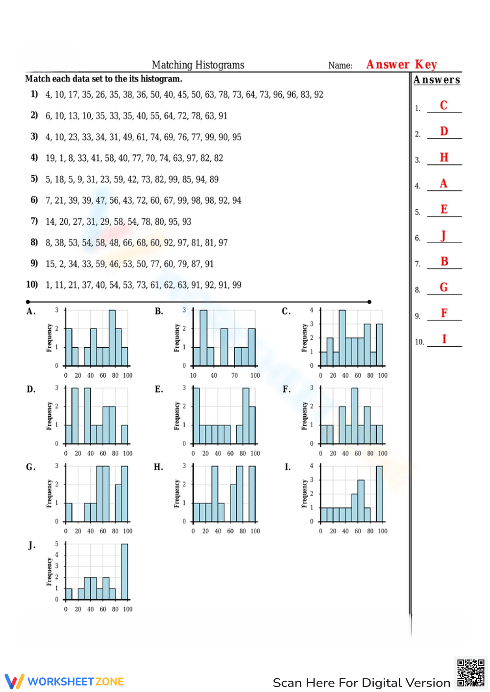 Printable Histograms Worksheets