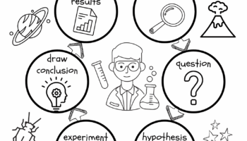 Scientific Method Coloring Sheet