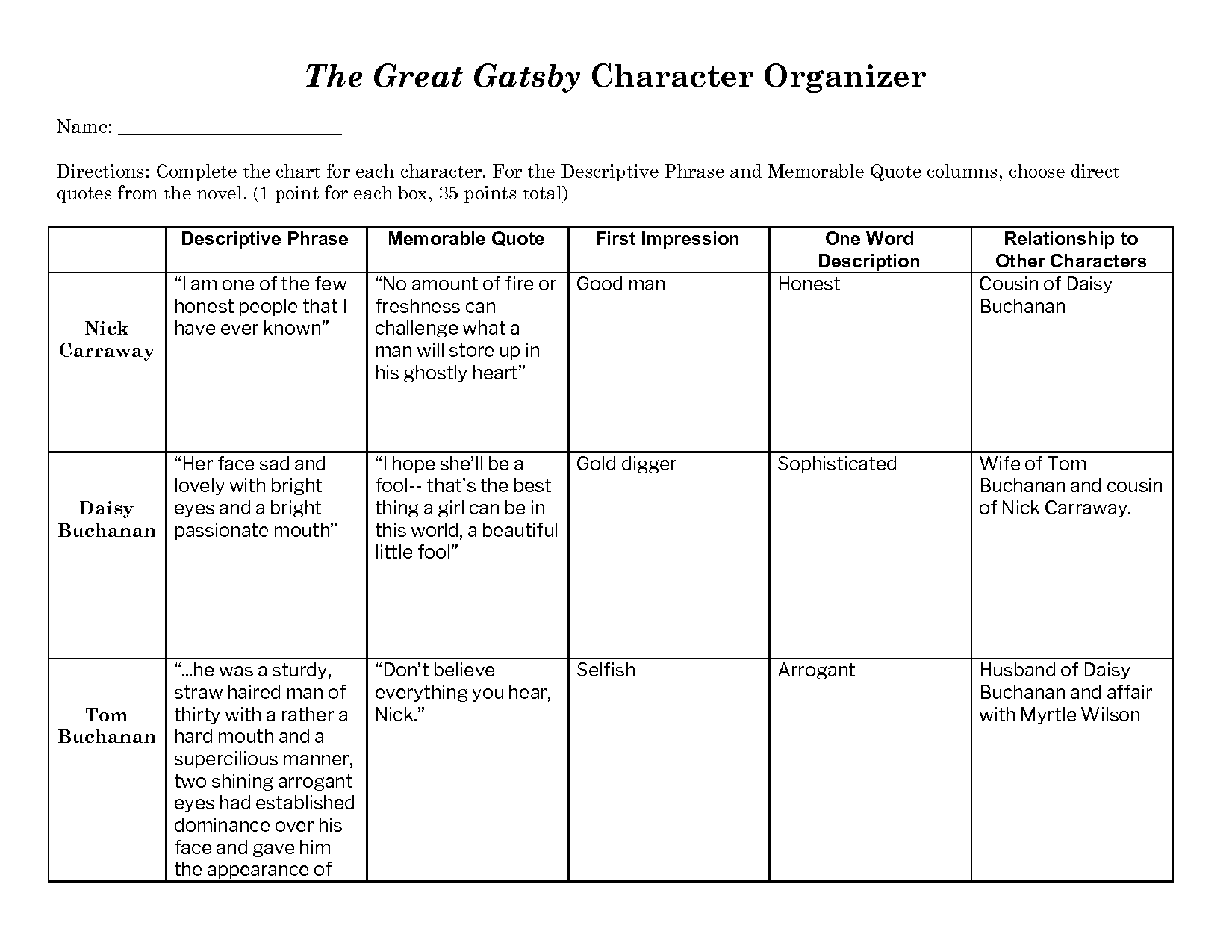 SOLUTION The Great Gatsby Character Worksheet Studypool Worksheets Library