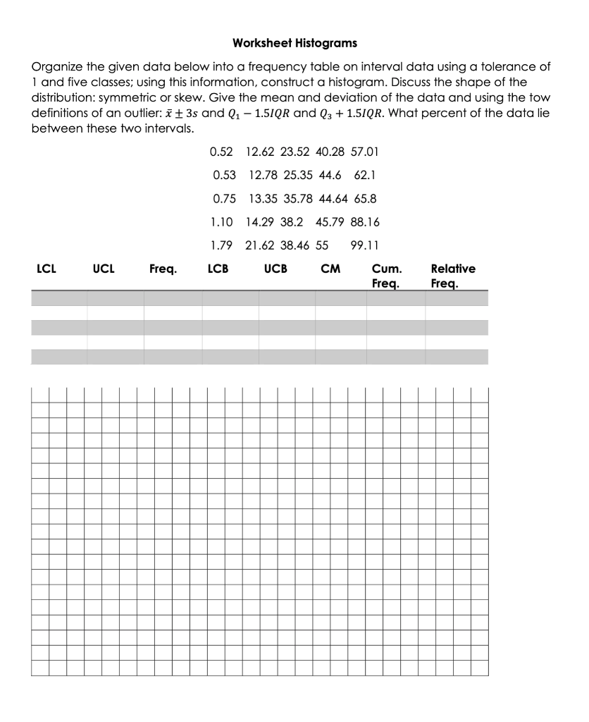 determine data on historgrams worksheet