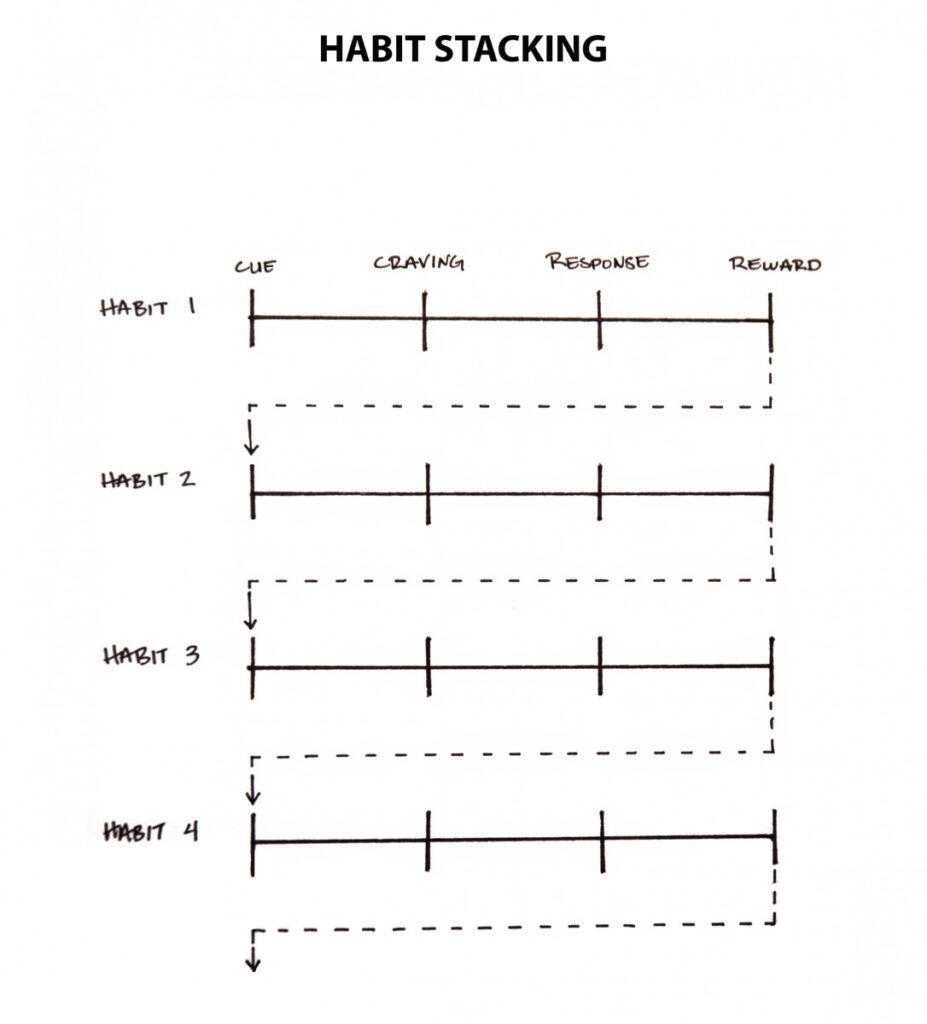 The Best Atomic Habits Worksheets The Teach Simple Blog