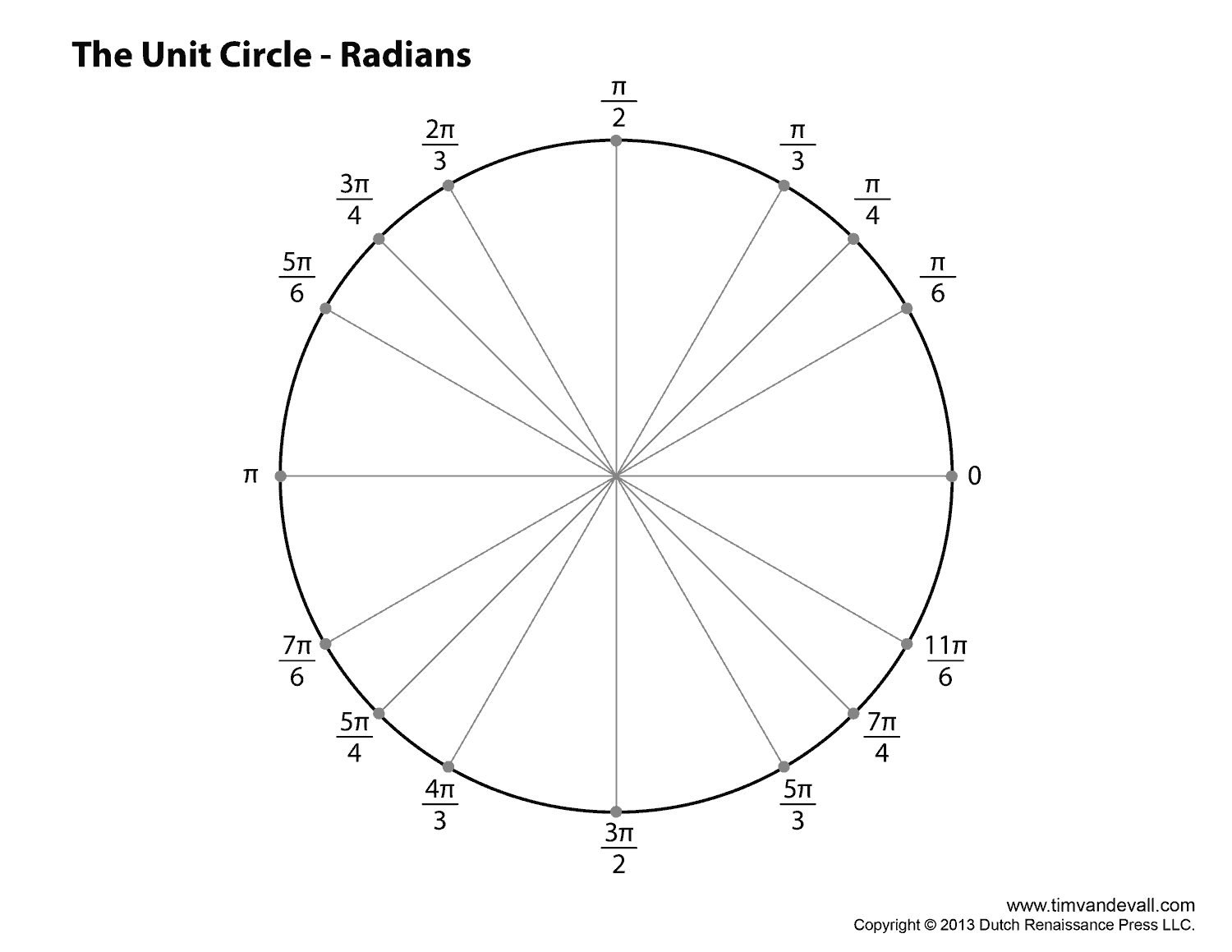 unit circle worksheet