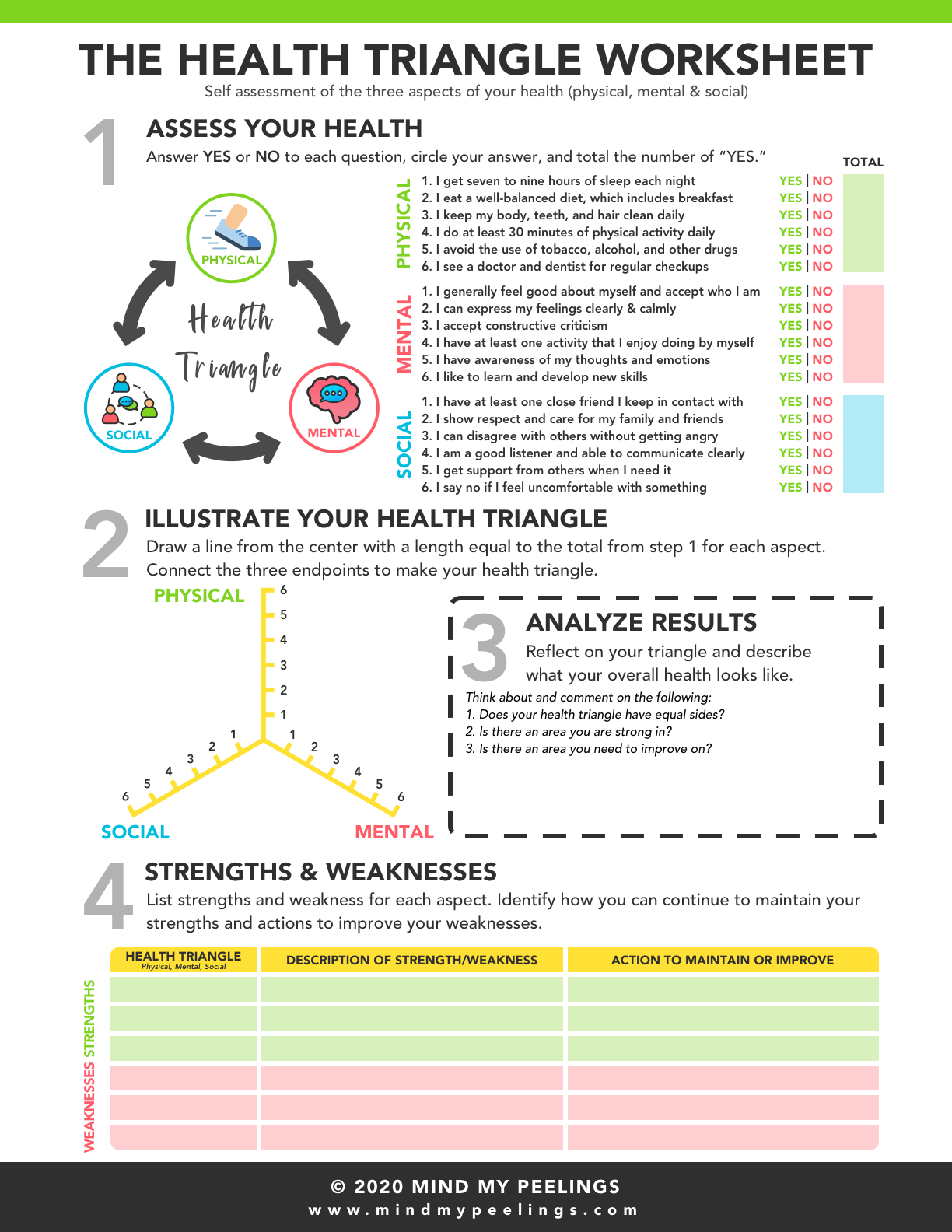 Worksheets And Infographics Mind My Peelings