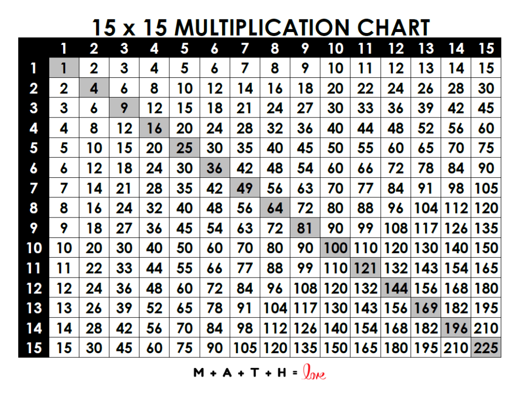 multiplication chart printable pdf