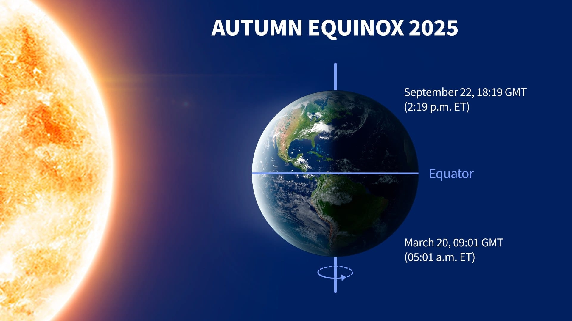 Autumn Equinox 2025 First Day Of Fall 2025 Fall Solstice 2025 Star Walk