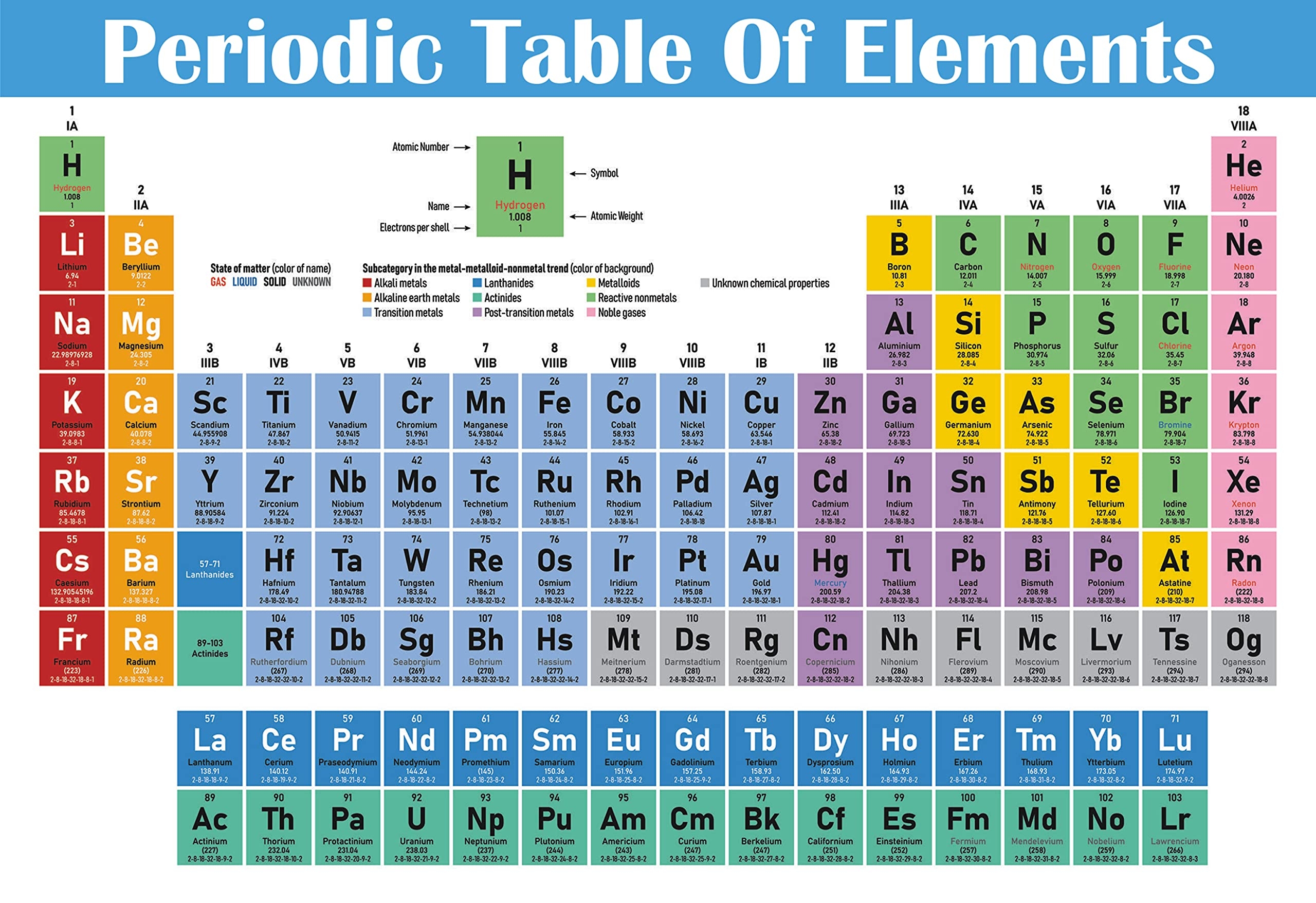 periodic table to print