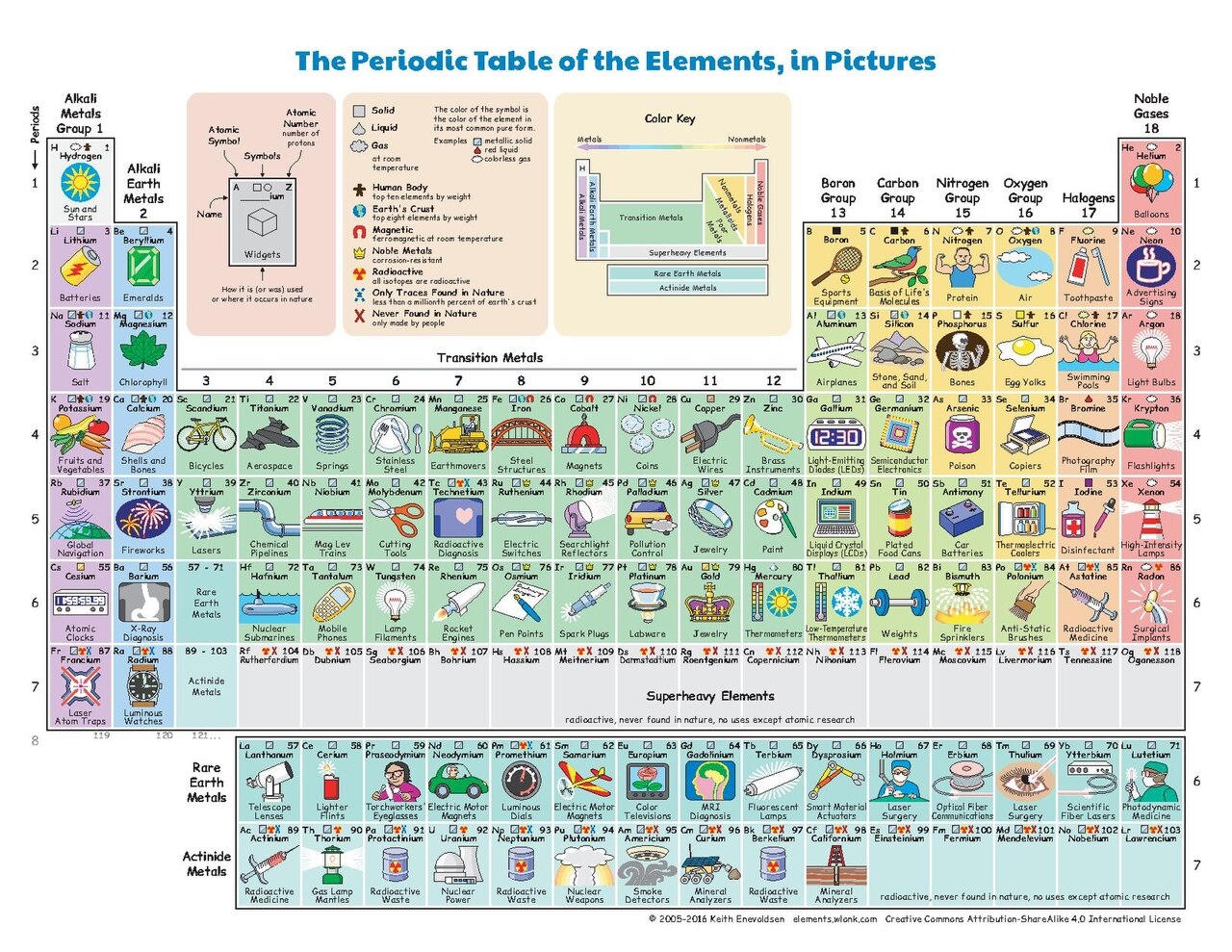 File The Periodic Table Of The Elements In Pictures pdf Wikimedia Commons