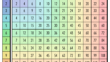 Free Multiplication Chart Printables World Of Printables