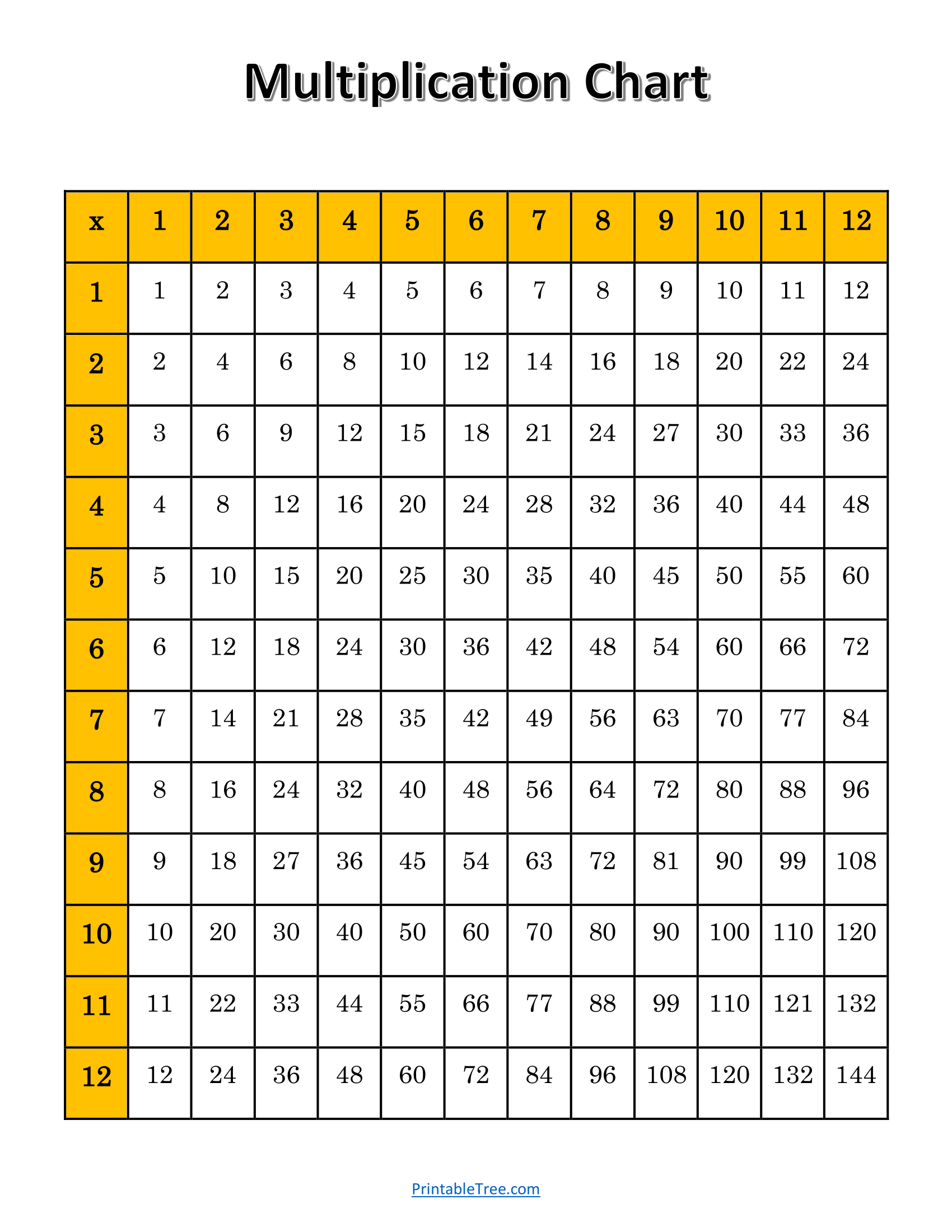 multiplication chart free printable multiplication chart free printable