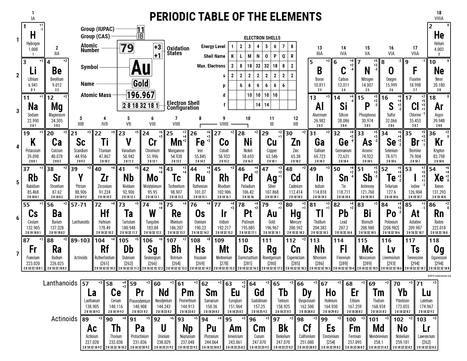 Free Printable Periodic Tables PDF And PNG Science Notes And Projects Free Printable Periodic Tables PDF And PNG Science Notes And Projects