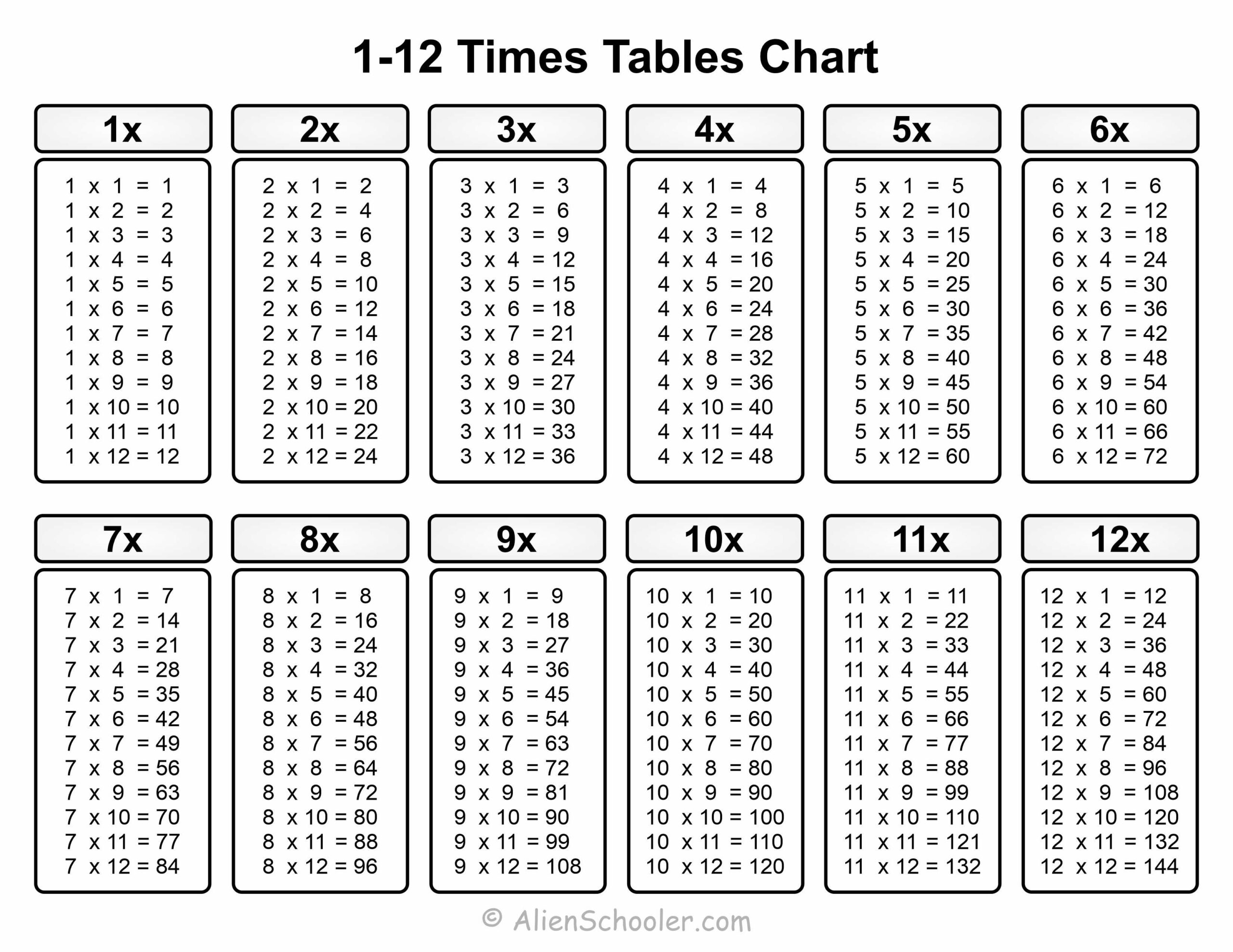 Free Printable Times Tables Chart 1 To 12 Alien Schooler