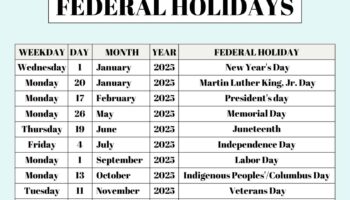 List Of Federal Holidays 2025 In The U S SaturdayGift