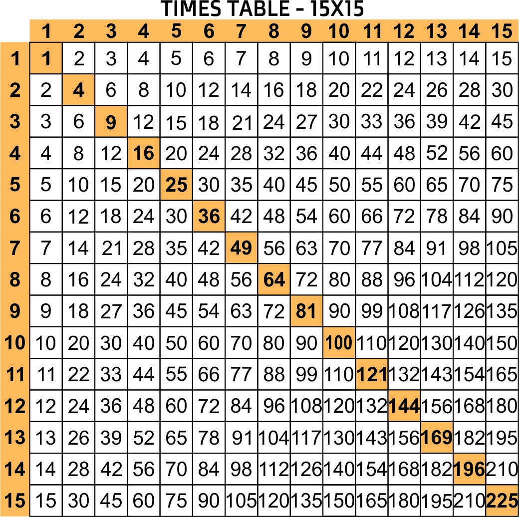 multiplication chart 1 15 multiplication chart 1 15