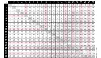 Multiplication Chart 1 To 50 Cute Free Printable Grids SaturdayGift