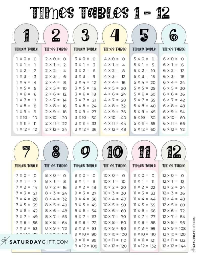 multiplication table 1-12 printable pdf