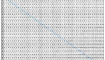 Multiplication Chart To 100