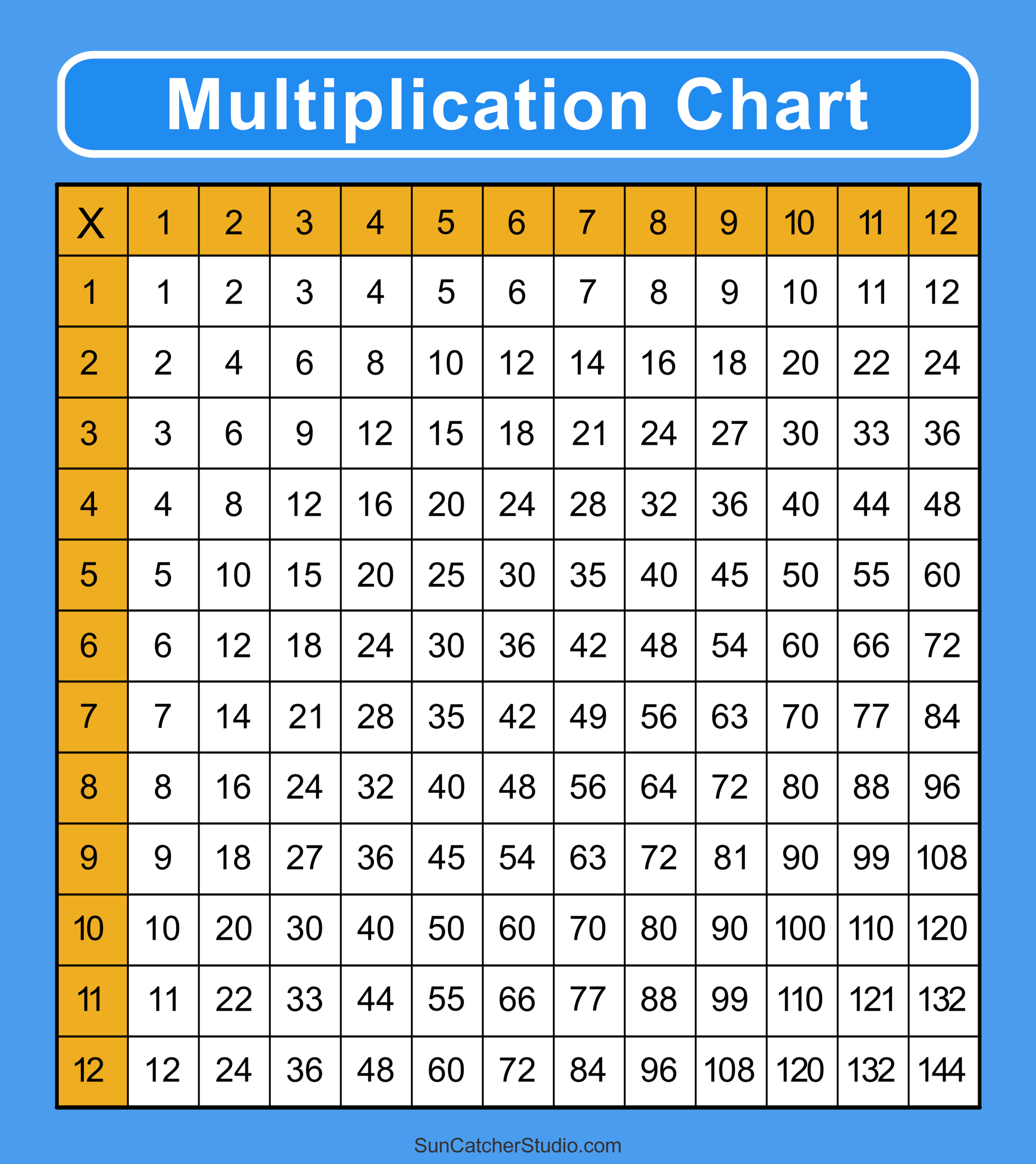 Multiplication Charts PDF Free Printable Times Tables DIY Worksheets Library