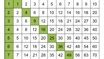 Multiplication Charts PDF Free Printable Times Tables Free Printables Lettering SVG Files Tools Apps