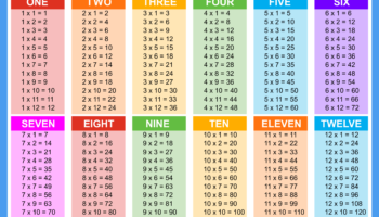 Multiplication Charts PDF Free Printable Times Tables Free Printables Lettering SVG Files Tools Apps