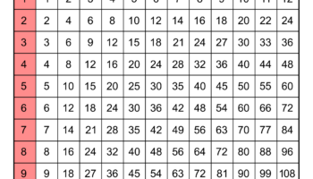 Multiplication Charts PDF Free Printable Times Tables Free Printables Lettering SVG Files Tools Apps