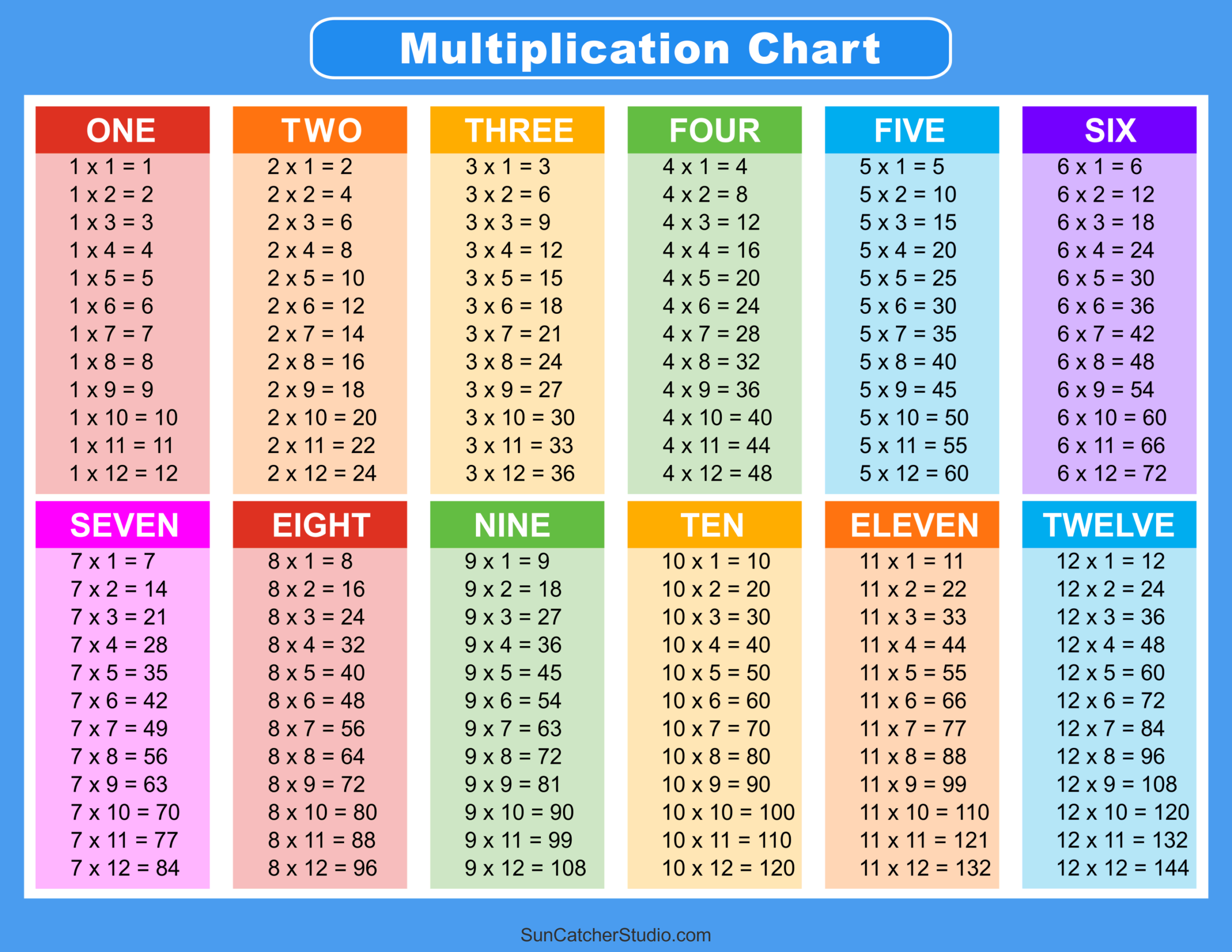 multiplication chart printable free