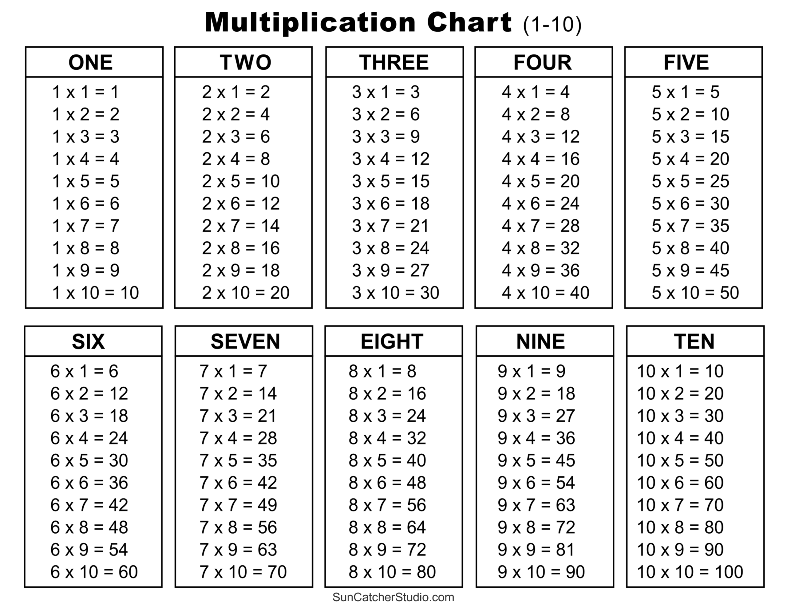 Multiplication Charts PDF Free Printable Times Tables Free Printables Lettering SVG Files Tools Apps Multiplication Charts PDF Free Printable Times Tables Free Printables Lettering SVG Files Tools Apps
