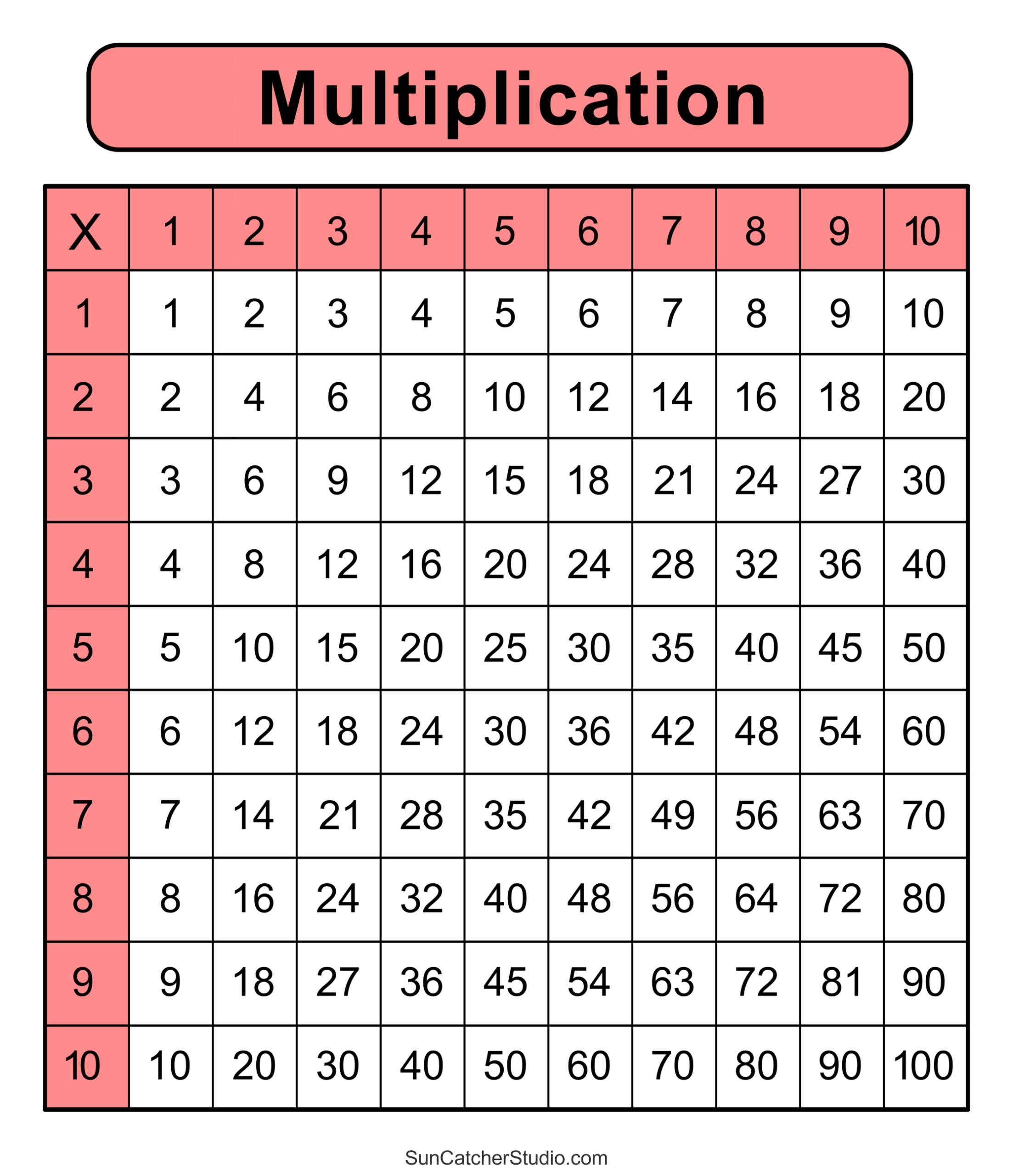 Multiplication Charts PDF Free Printable Times Tables Free Printables Lettering SVG Files Tools Apps Multiplication Charts PDF Free Printable Times Tables Free Printables Lettering SVG Files Tools Apps