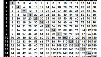 Multiplication Table 1 15 Free Printable PDF 