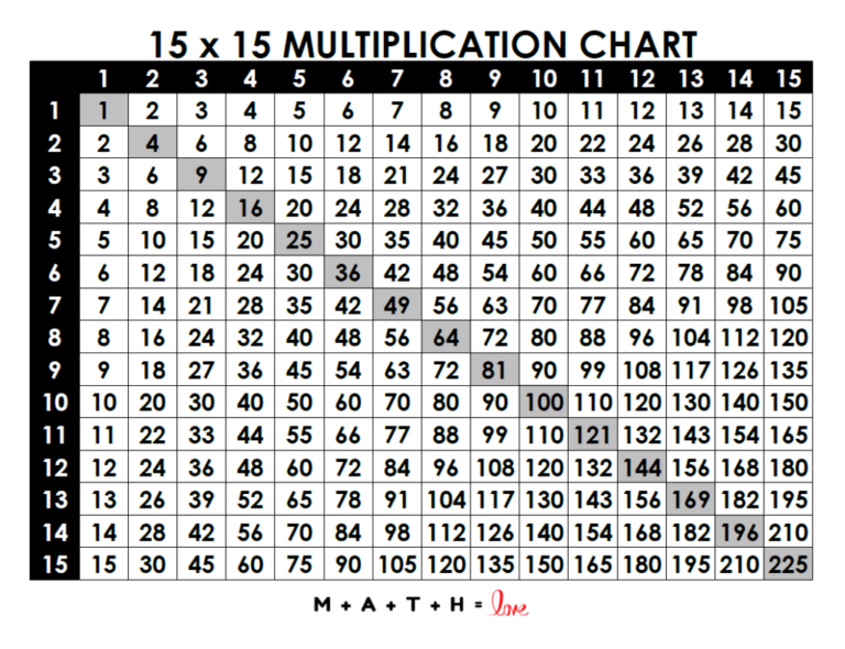 Multiplication Table 1 15 Free Printable PDF 