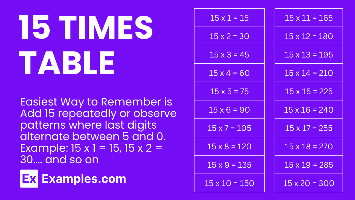 15 15 times table