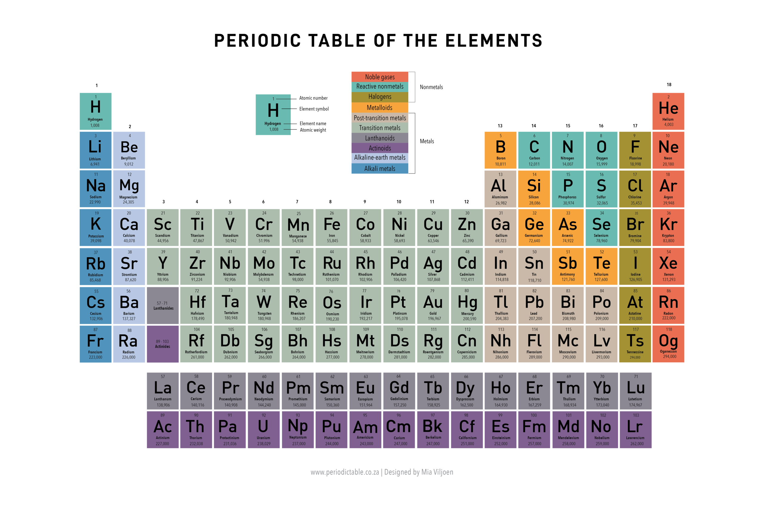 periodic table of pdf
