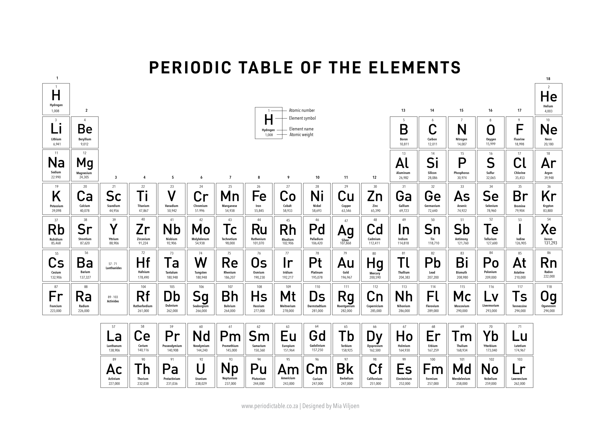 Periodic Table Of Elements Periodic Table 