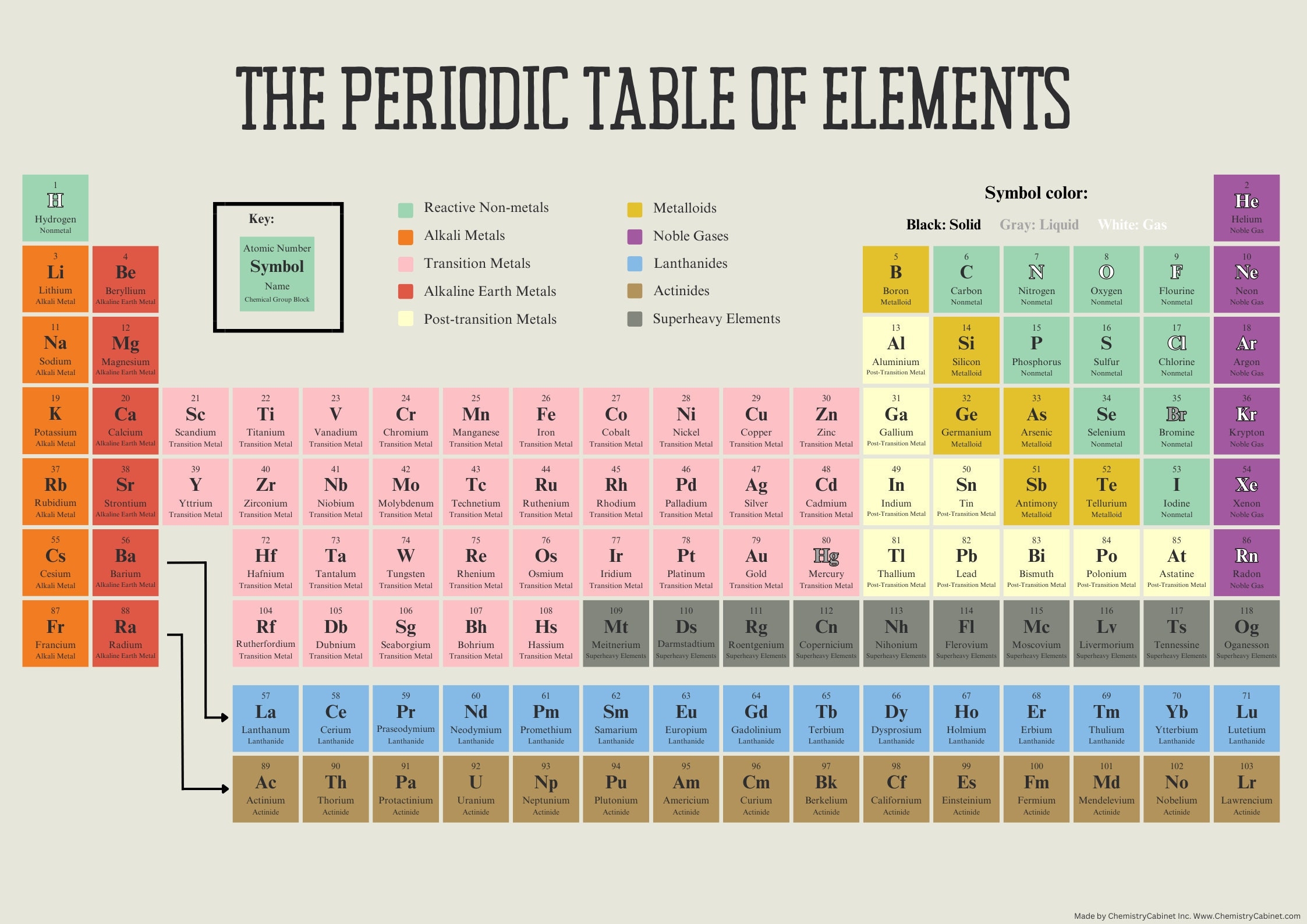 Periodic Table Of Elements Print PDF Download Chemistry For Classroom Etsy